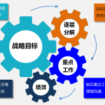 Gungho重點(diǎn)工作管理系統(tǒng)（可按需定制、快速實(shí)施）
